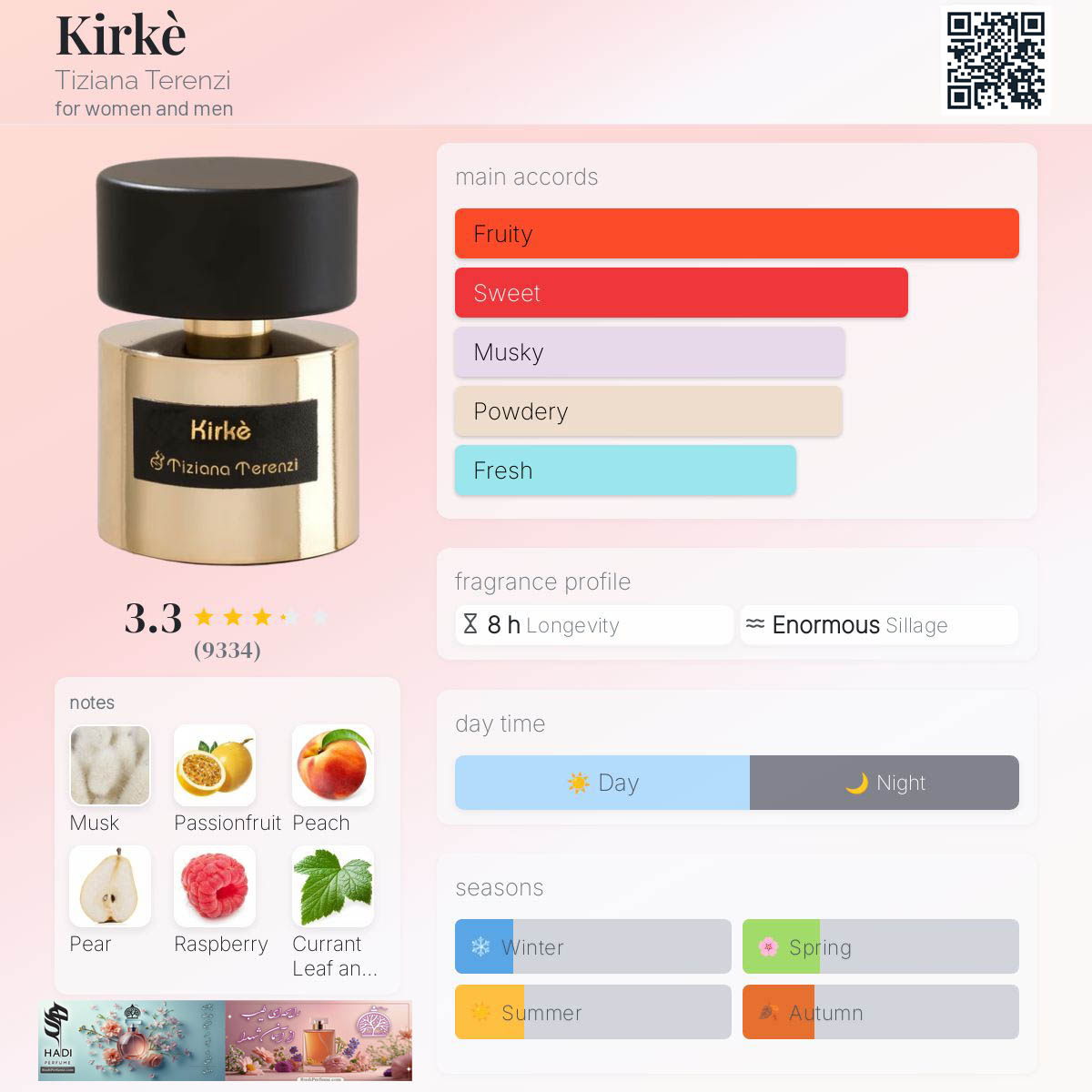 نقد و بررسی عطر ادکلن کرکه تیزیانا ترنزی Kirke Tiziana Terenzi Perfume