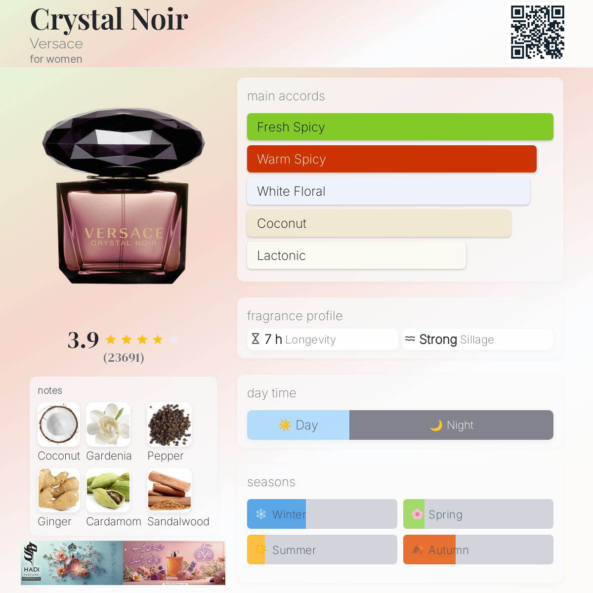 نقد و بررسی عطر ادکلن کریستال نویر ورساچه Crystal Noir Versace Perfume
