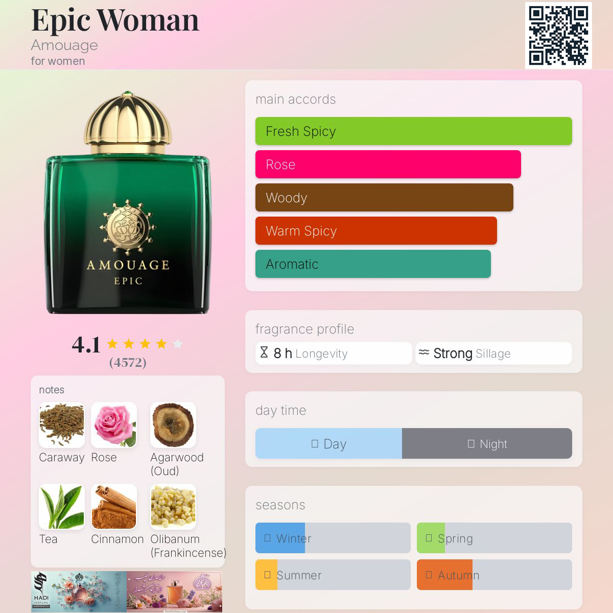 نقد و بررسی عطر اپیک آمواژ (آمواج ایپیک) Amouage epic