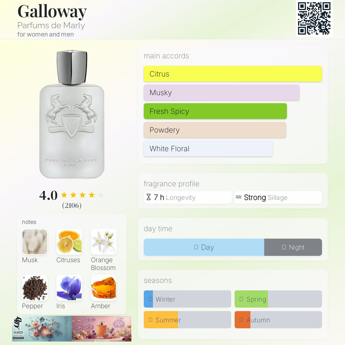 نقد و بررسی عطر و ادکلن گالووی د مارلی  Galloway de Marly Perfume