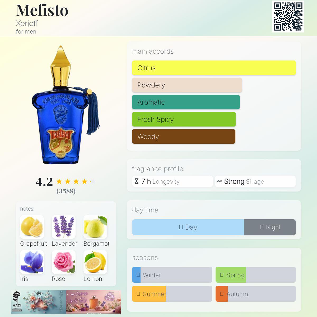 نقد و بررسی عطر و ادکلن مفیستو زرجف(زرژاف) کازاموراتی Mefisto Xerjoff Casamorati Perfume