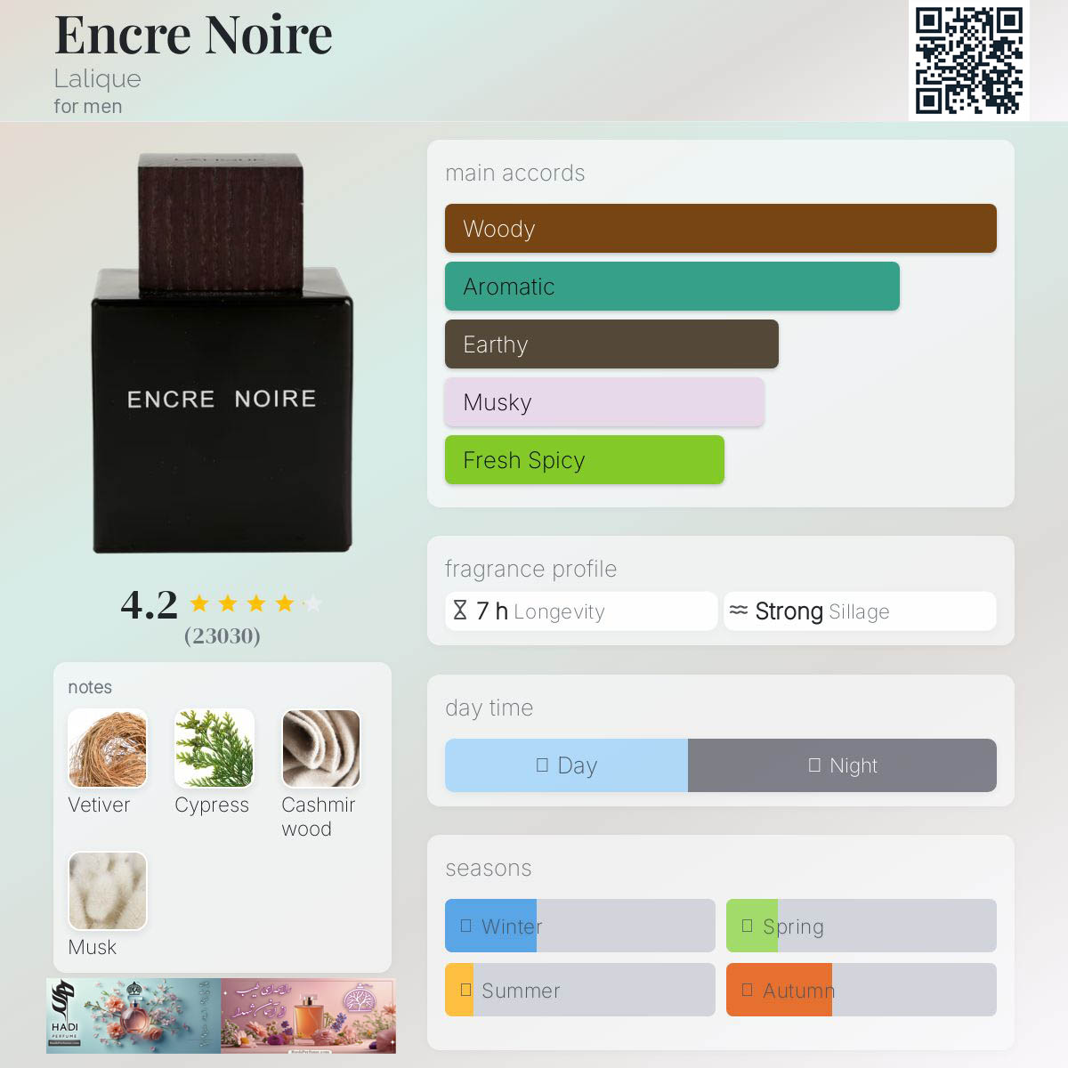 نقد و بررسی عطر و ادکلن انکر نویر لالیک Encre Noire Lalique Perfume