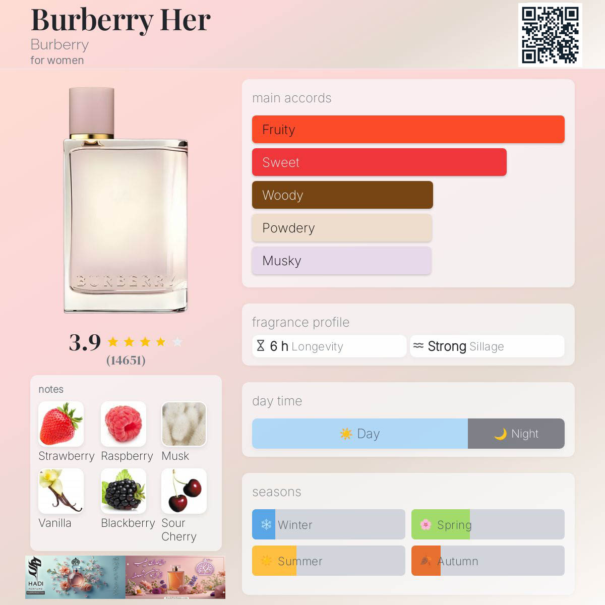 نقد و بررسی عطر ادکلن بوری بری هر بوری بری(بِری بِری هر/باربری هر/بِربِری هر) Burberry Her Burberry Perfume