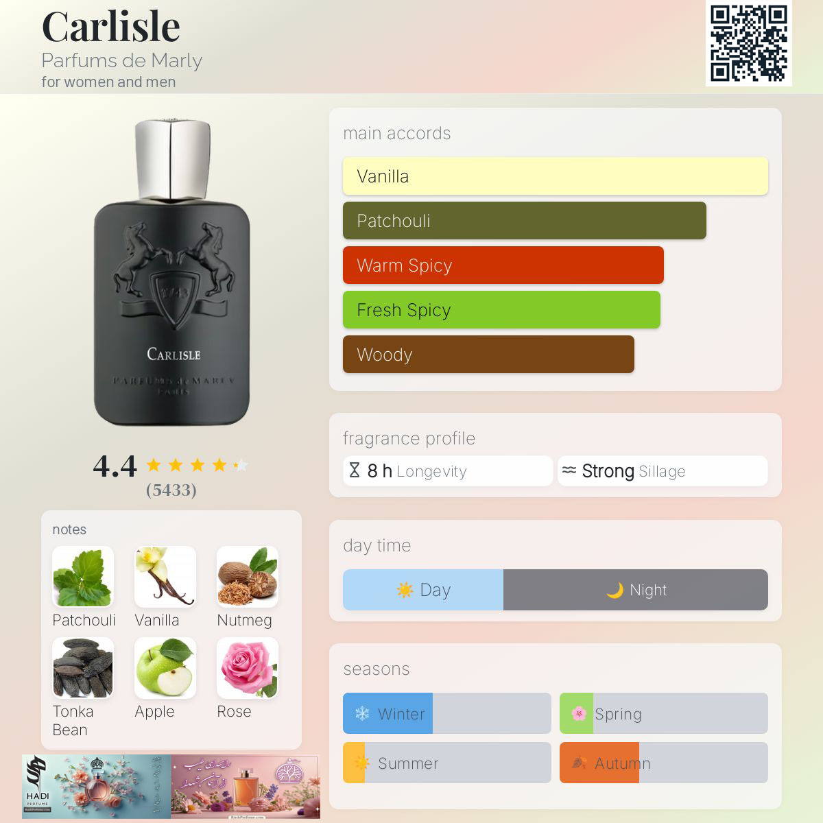 نقد و بررسی عطر ادکلن کارلایل(کارلایزل) د مارلی Carlisle Parfums de Marly