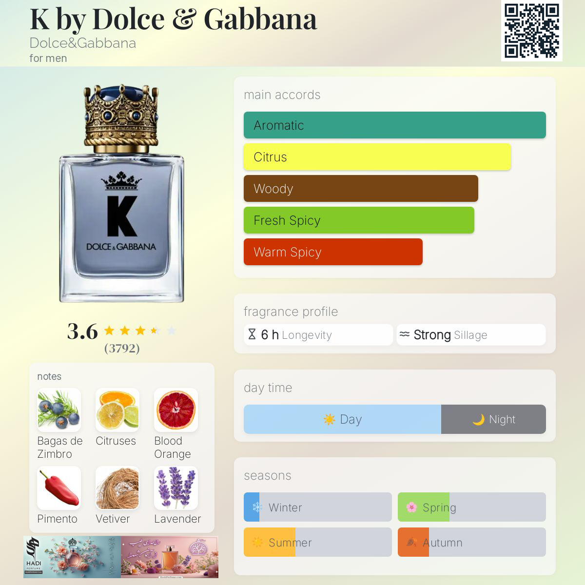 نقد و بررسی عطر ادکلن کی(کینگ) دولچه گابانا K-King- Dolce Gabbana
