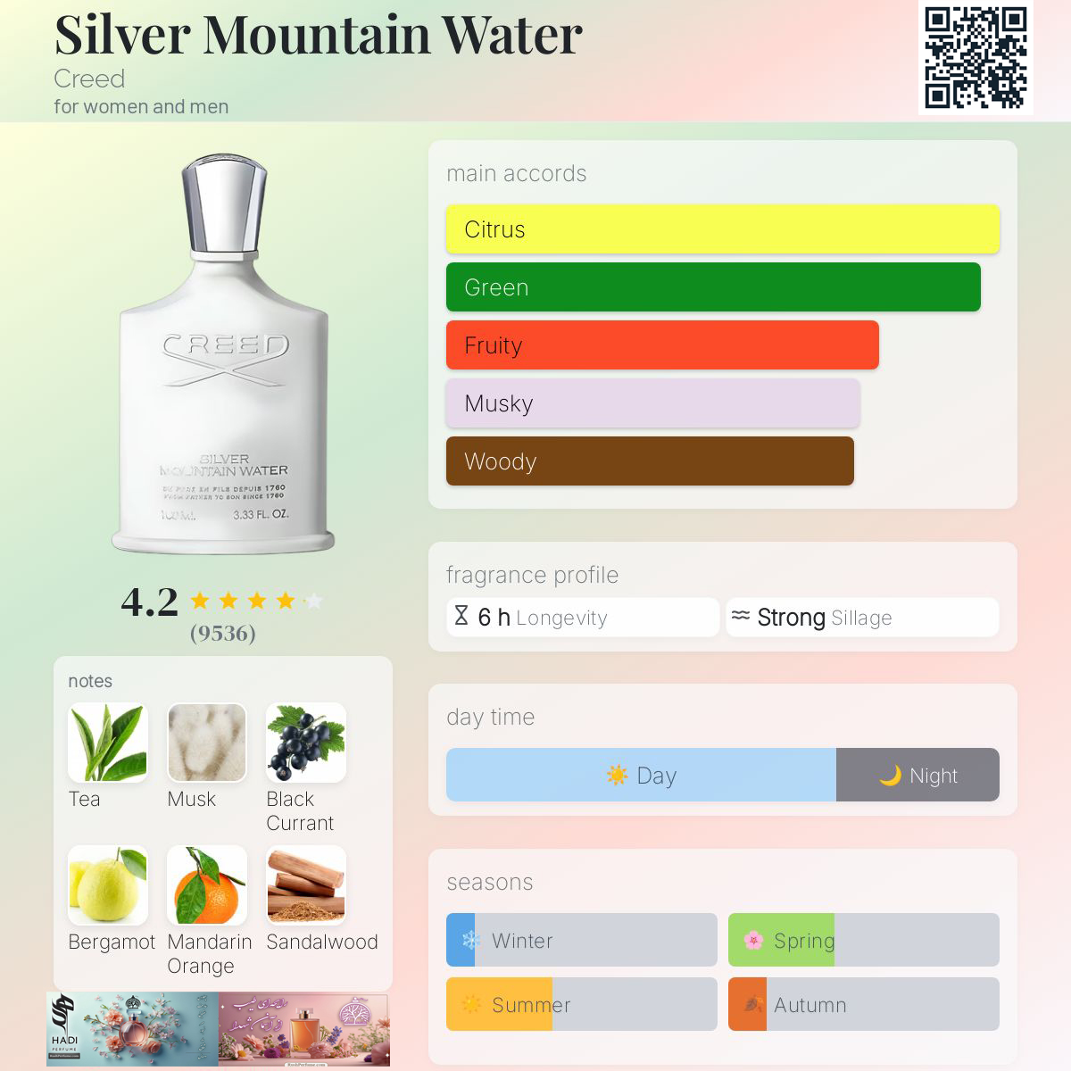 نقد و بررسی عطر سیلور مانتین واتر کرید Creed silver Mountain Water