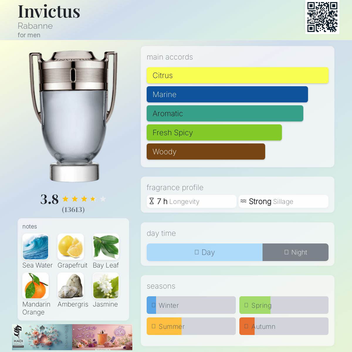 نقد و بررسی عطر و ادکلن اینویکتوس 2013 پاکو رابان(اینوکتوس) Invictus 2013 Paco Rabanne