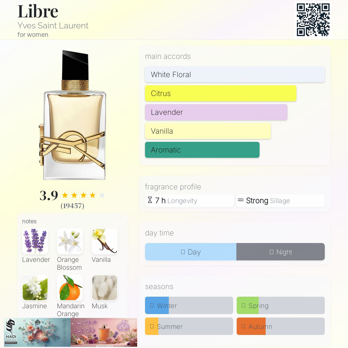 نقد و بررسی عطر ادکلن لیبره ایو سن لورن Libre YSL Saint Laurent Perfume