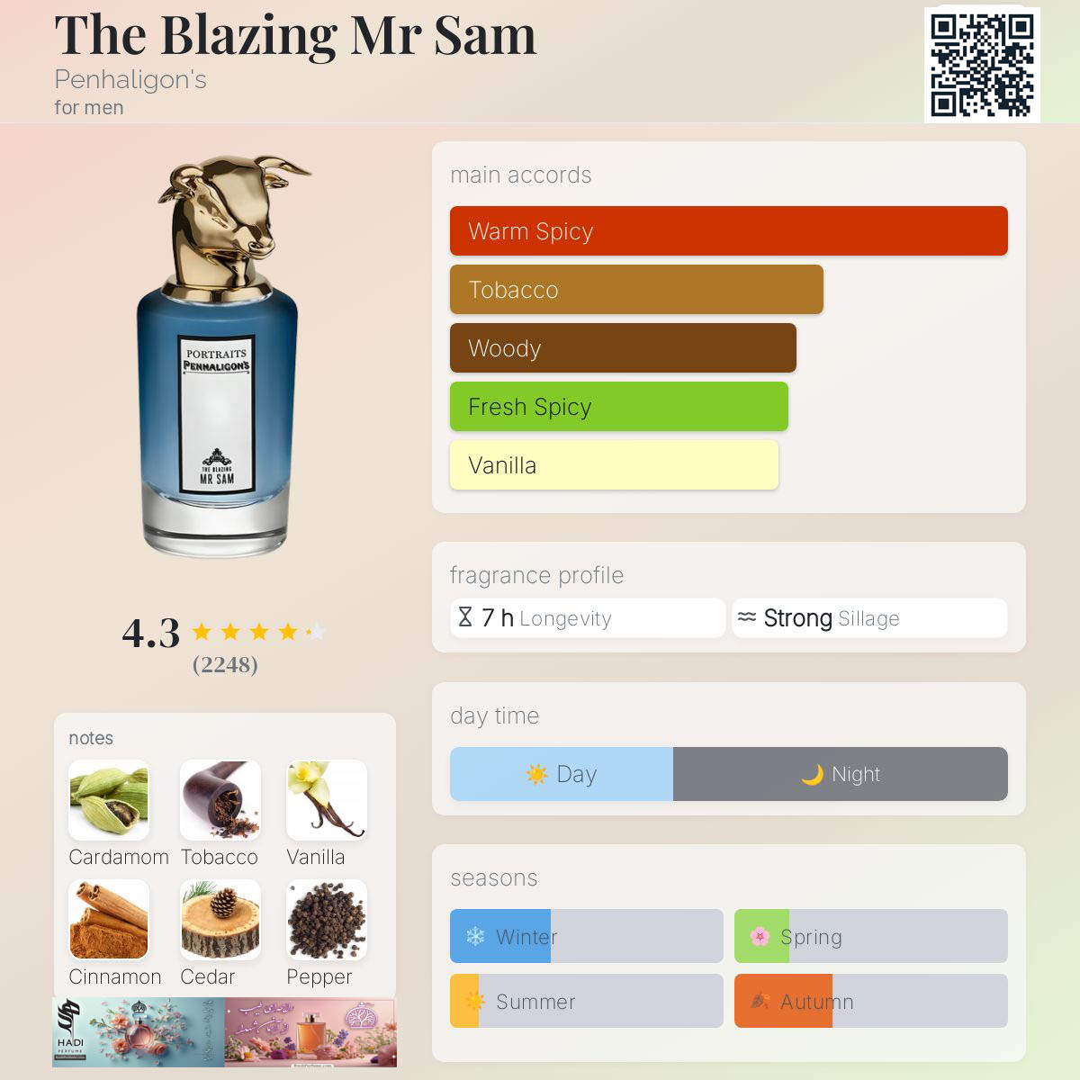 نقد و بررسی عطر ادکلن د بلیزینگ مستر سام پنهالیگونز The Blazing Mr Sam Penhaligon's Perfume