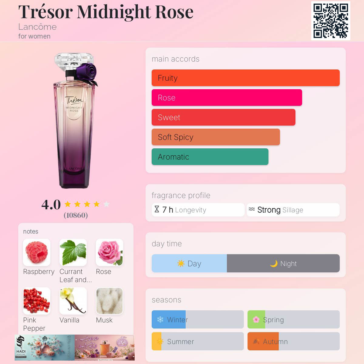 نقد و بررسی عطر ادکلن ترزور میدنایت رز لانکوم Trésor Midnight Rose Lancôme Perfume