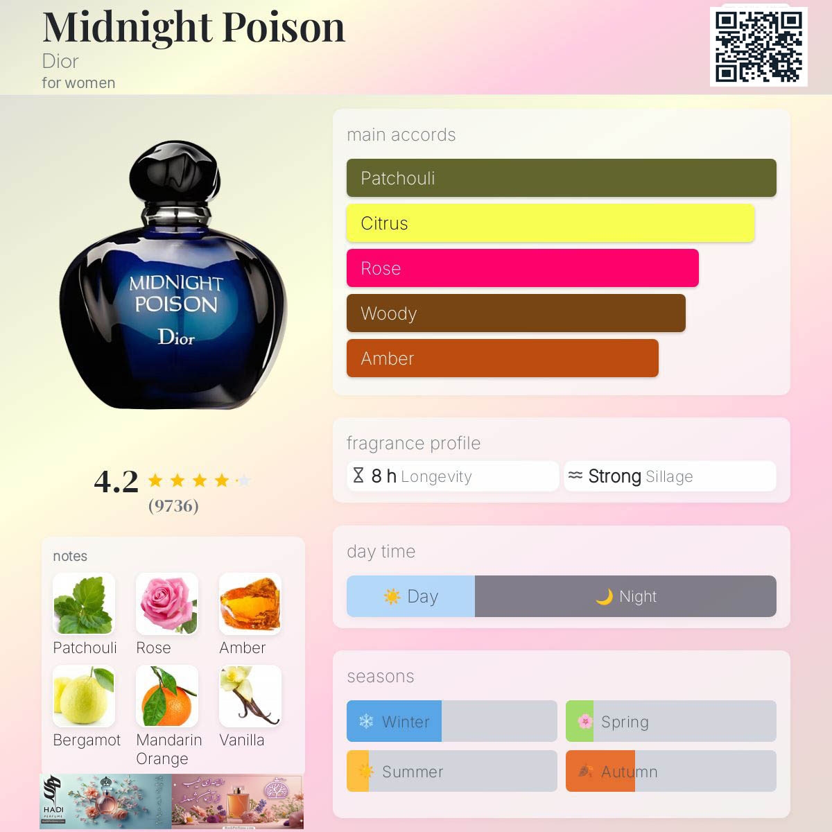 نقد و بررسی عطر ادکلن میدنایت پویزن دیور  Midnight Poison Dior Perfume