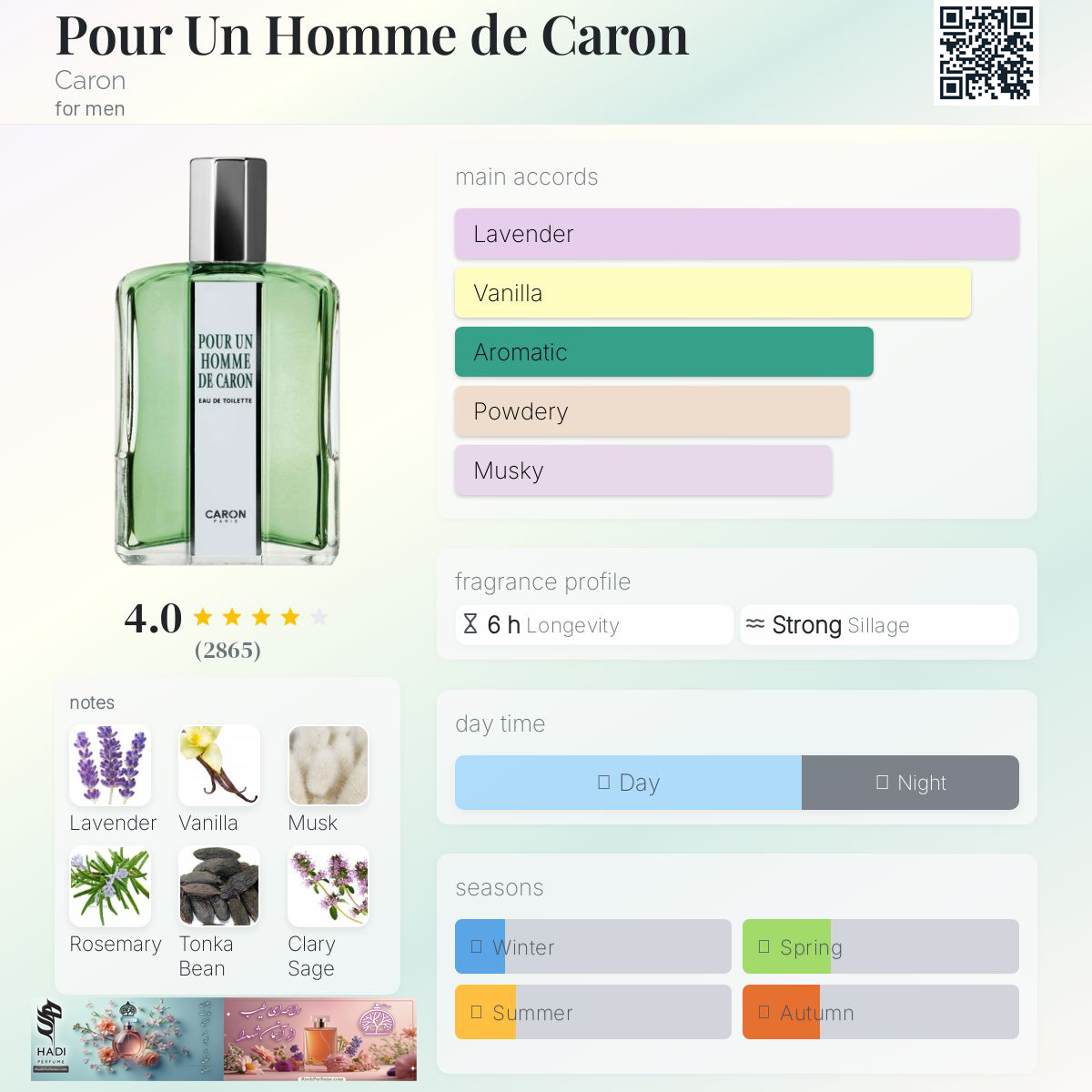 نقد و بررسی عطر ادکلن پور آن هوم دی کارن(پوران هوم د کارون) Pour Un Homme de Caron Perfume