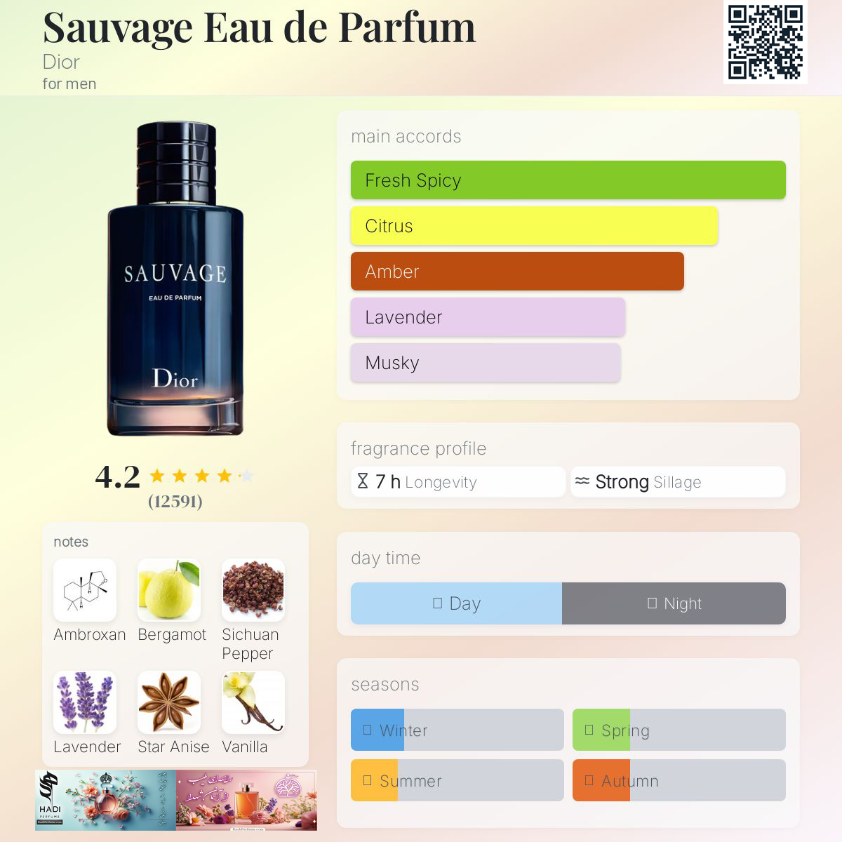 نقد و بررسی عطر و ادکلن ساواج دیور(ساواژ) Sauvage Dior Perfume