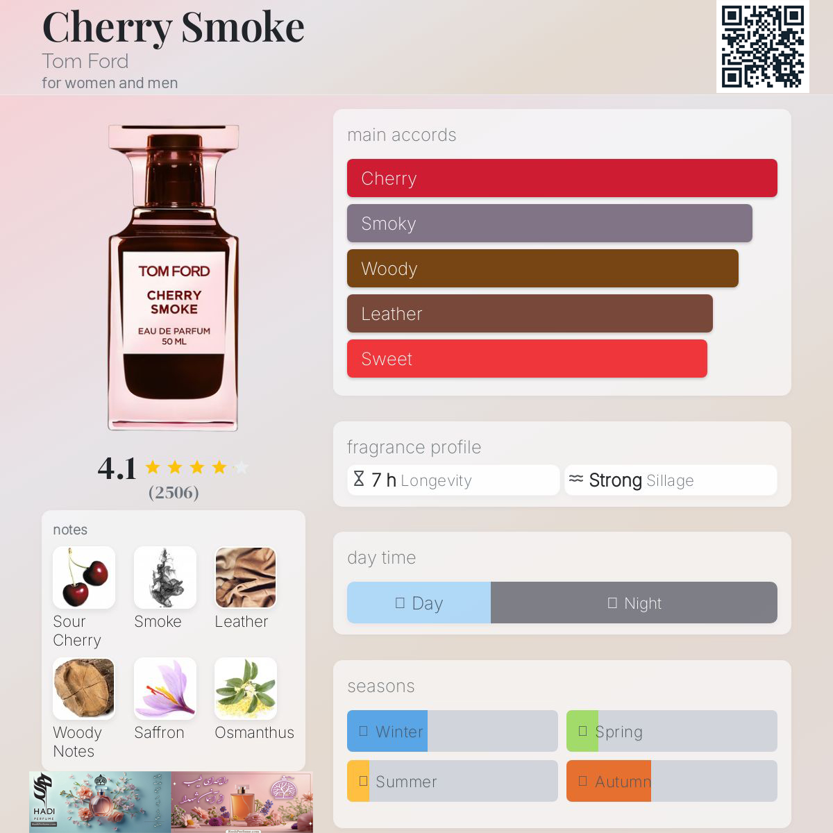 نقد و بررسی عطر ادکلن چری اسموک تام فورد Cherry Smoke Tom Ford Perfume