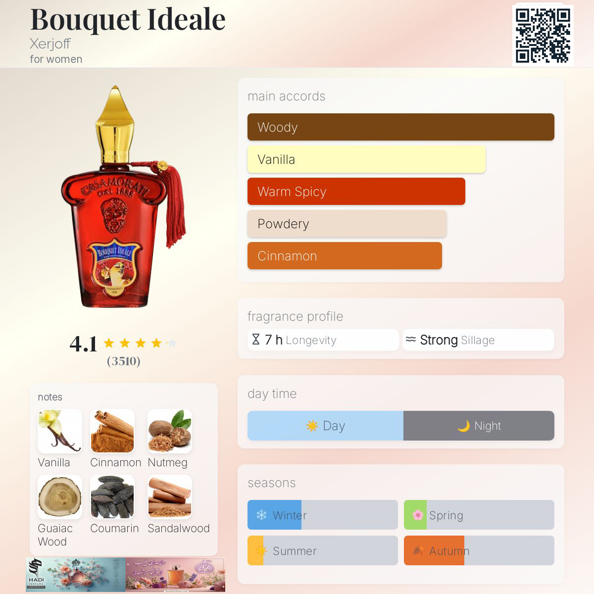 نقد و بررسی عطر ادکلن بوکت ایده‌‌آل زرجوف کازاموراتی(بکت ایدل زرژاف) Bouquet Ideale Xerjoff Casamorati Perfume