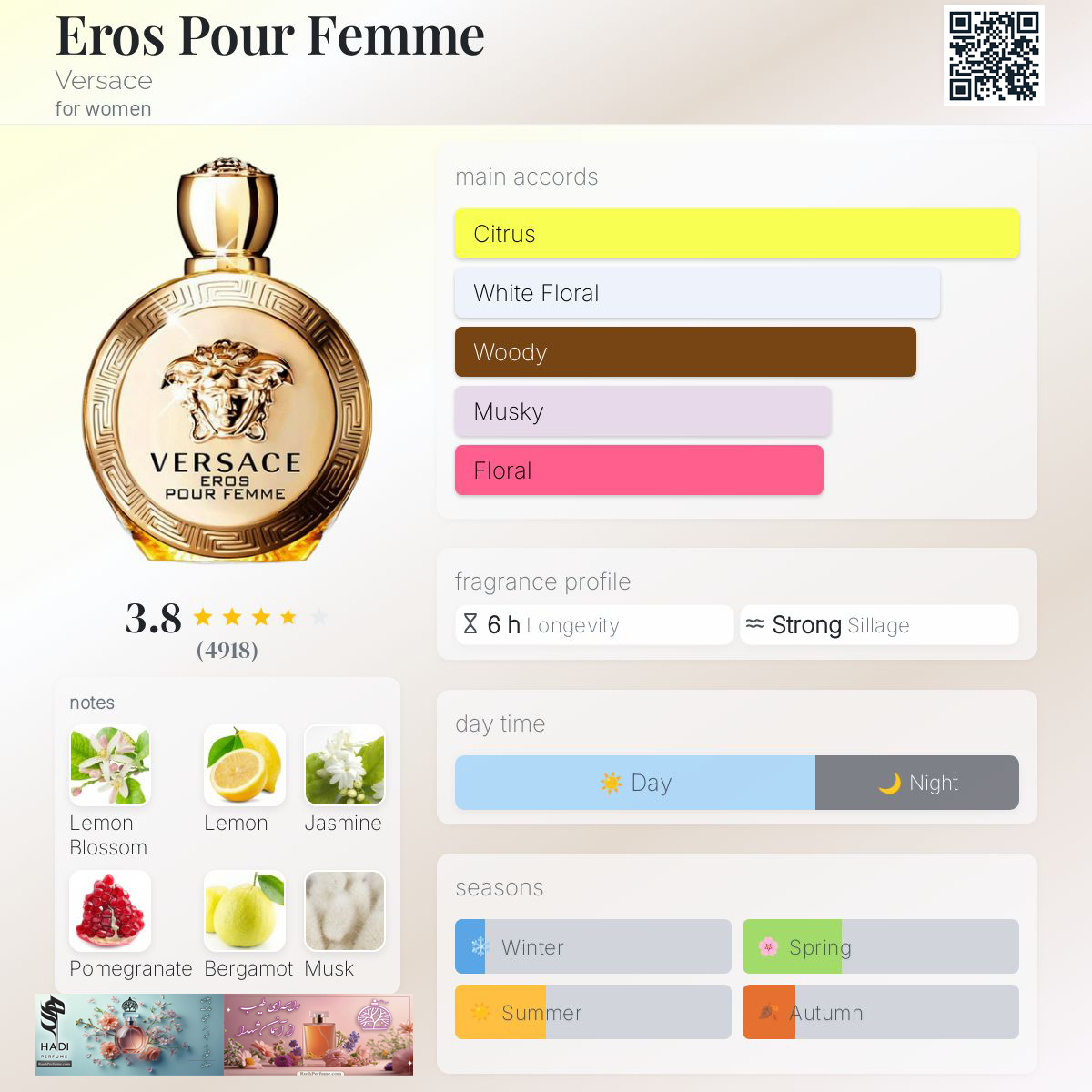 نقد و بررسی عطر ادکلن اروس پور فم ورساچه  Eros Pour Femme Versace Perfume