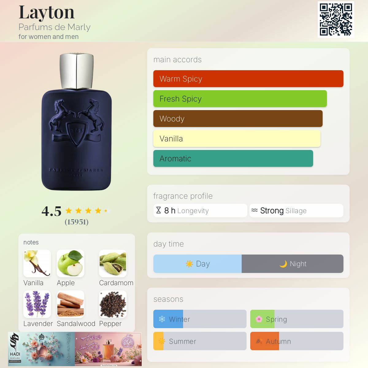 نقد و بررسی عطر ادکلن لیتون د مارلی(لیتن دی مارلی) Layton Parfums de Marly