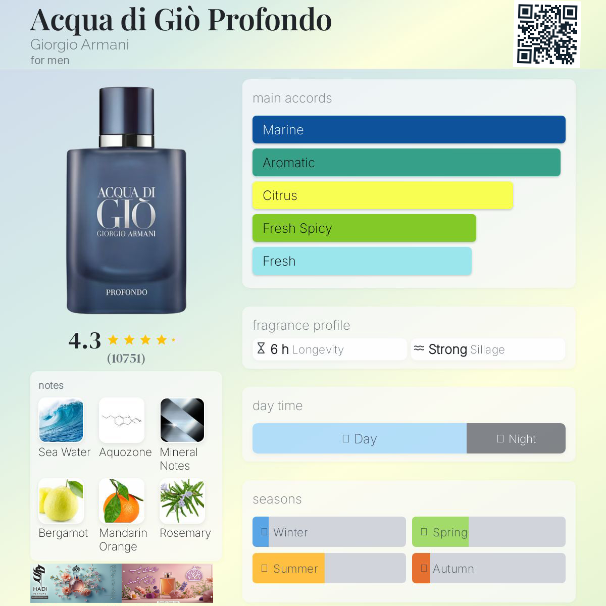 نقد و بررسی عطر ادکلن اکوا دی جیو پروفوندو جورجیو آرمانی Acqua di Gio Profondo Giorgio Armani