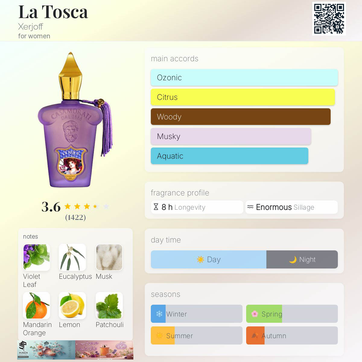 نقد و بررسی عطر ادکلن لاتوسکا زرجوف کازاموراتی La Tosca Xerjoff Casamorati Perfume