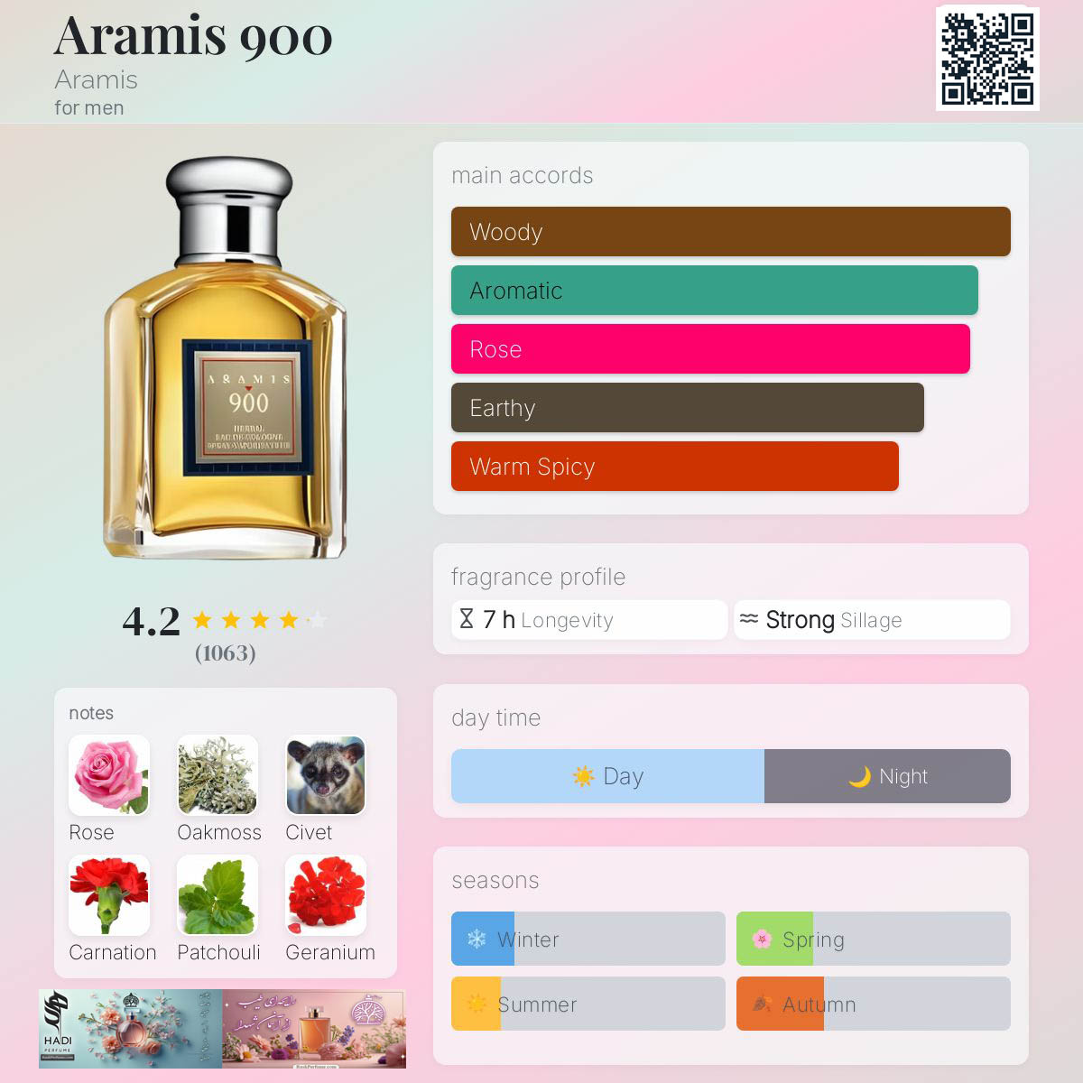 نقد و بررسی عطر ادکلن عطر آرامیس ۹۰۰ آرامیس Aramis 900 Aramis Perfume