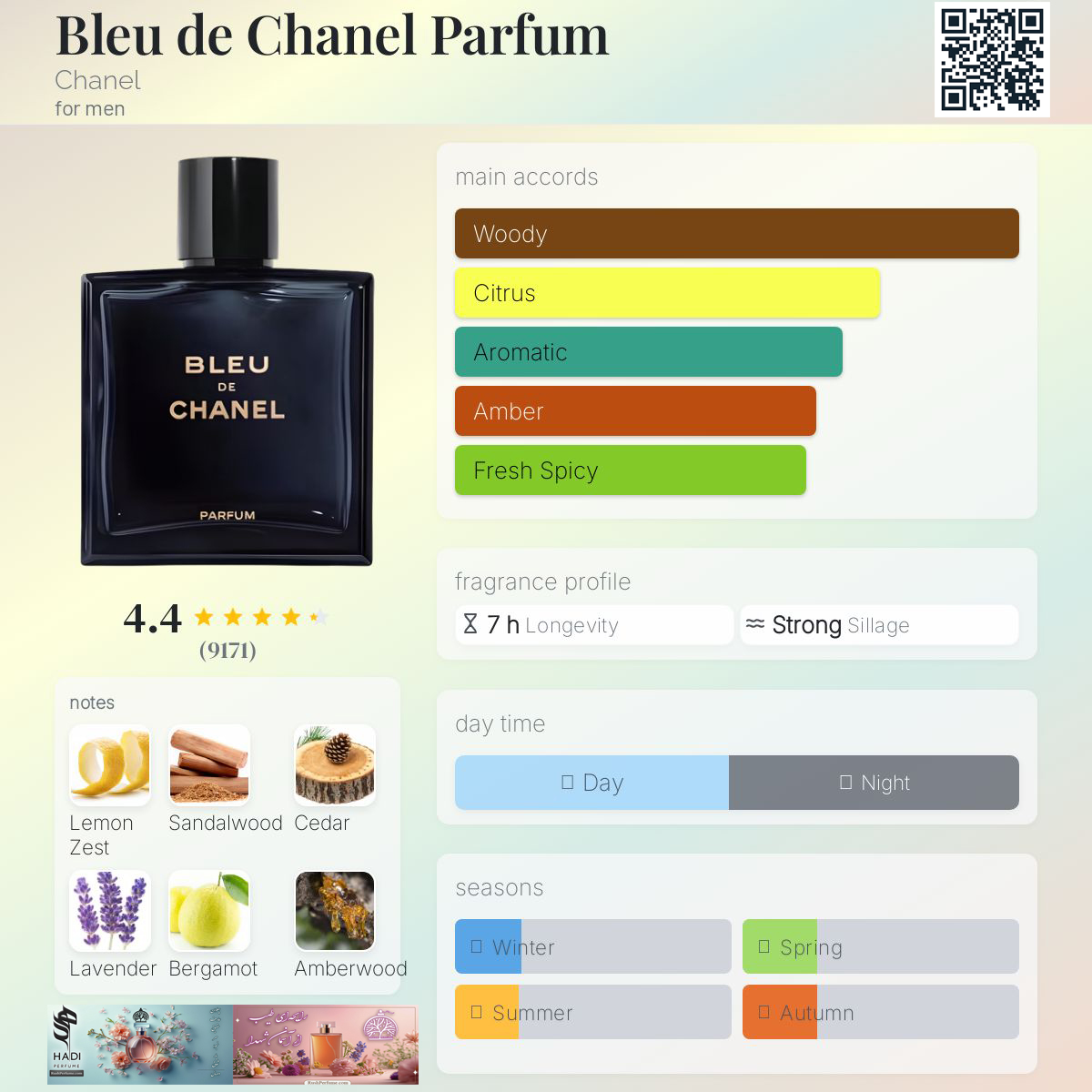 نقد و بررسی عطر بلو د شنل Bleu de Chanel for men Perfume