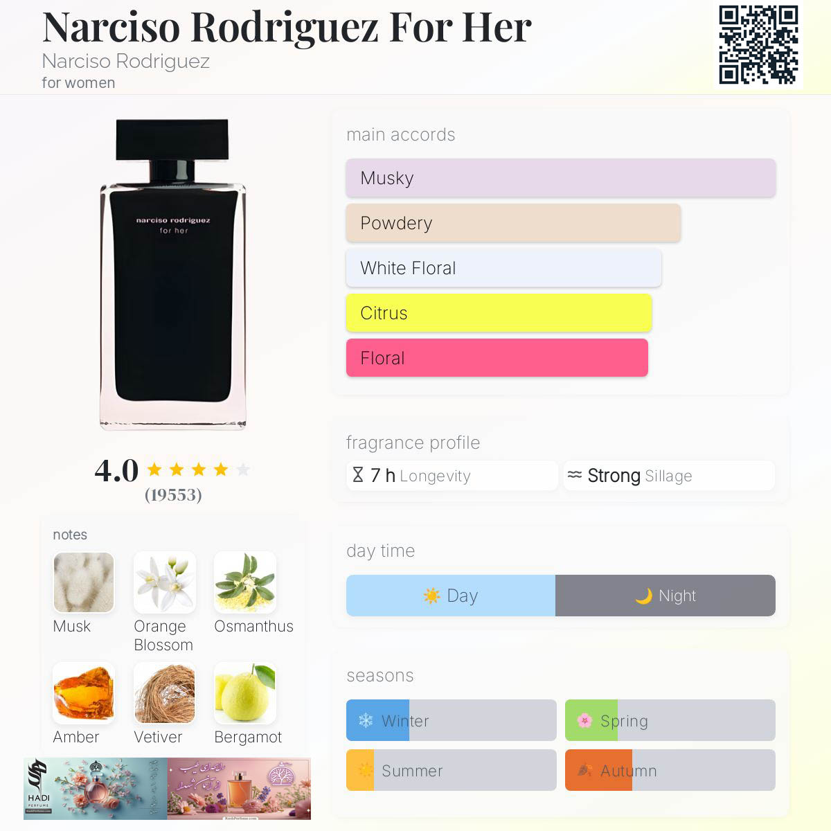 نقد و بررسی عطر و ادکلن نارسیسو رودریگز فور هر(نارسیس مشکی) Narciso Rodriguez For Her-Black Perfume