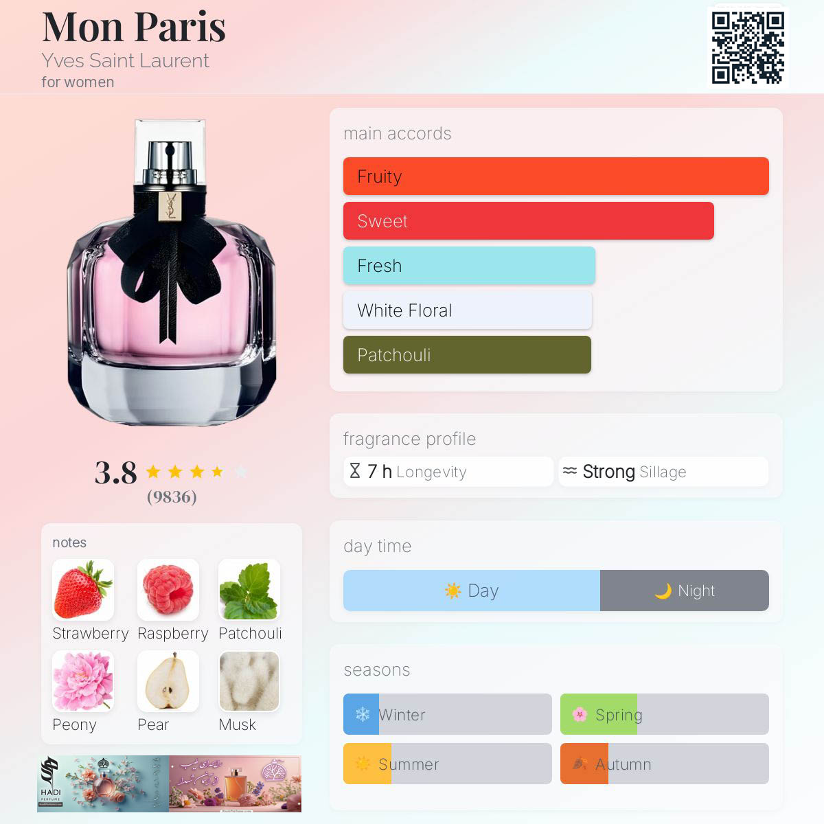 نقد و بررسی عطر ادکلن مون پاریس ایو سن لورن  Mon Paris YSL Saint Laurent Perfume