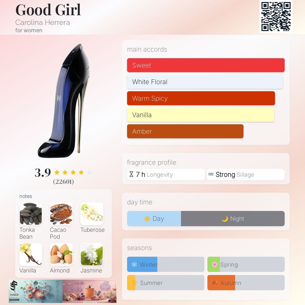 نقد و بررسی عطر و ادکلن گودگرل کارولینا هررا Good Girl Carolina Herrera Perfume