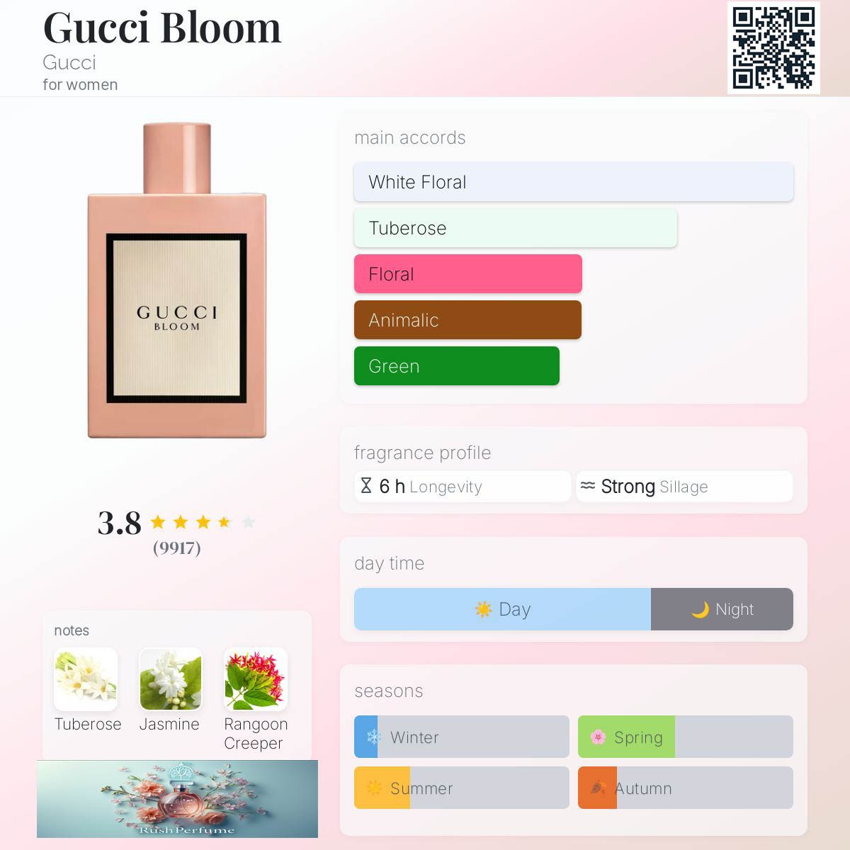 نقد و بررسی عطر ادکلن گوچی بلوم گوچی Gucci Bloom Gucci Perfumei