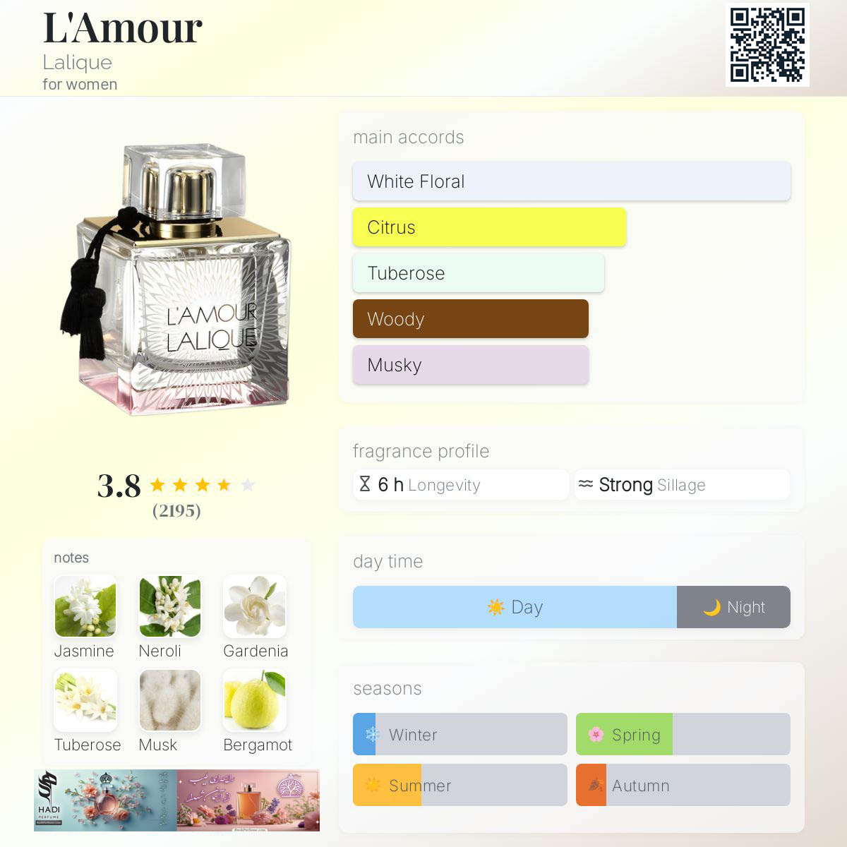 نقد و بررسی عطر ادکلن لامور لالیک(لاو) L'amour Lalique Perfume