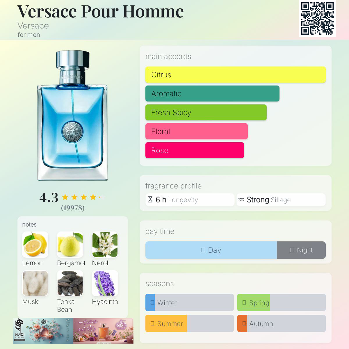 نقد و بررسی عطر ادکلن پور هوم ورساچه Pour Homme Versace Perfume