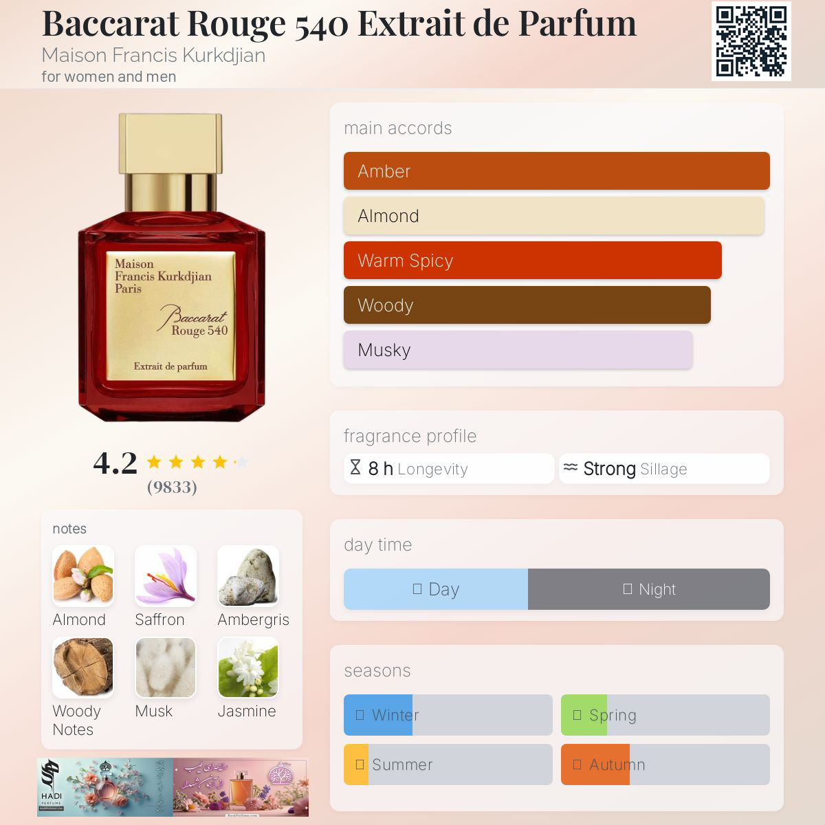 نقد و بررسی عطر باکارات رژ 540 فرانسیس کرکجیان  Baccarat Rouge 540 Francis Kurkdjian