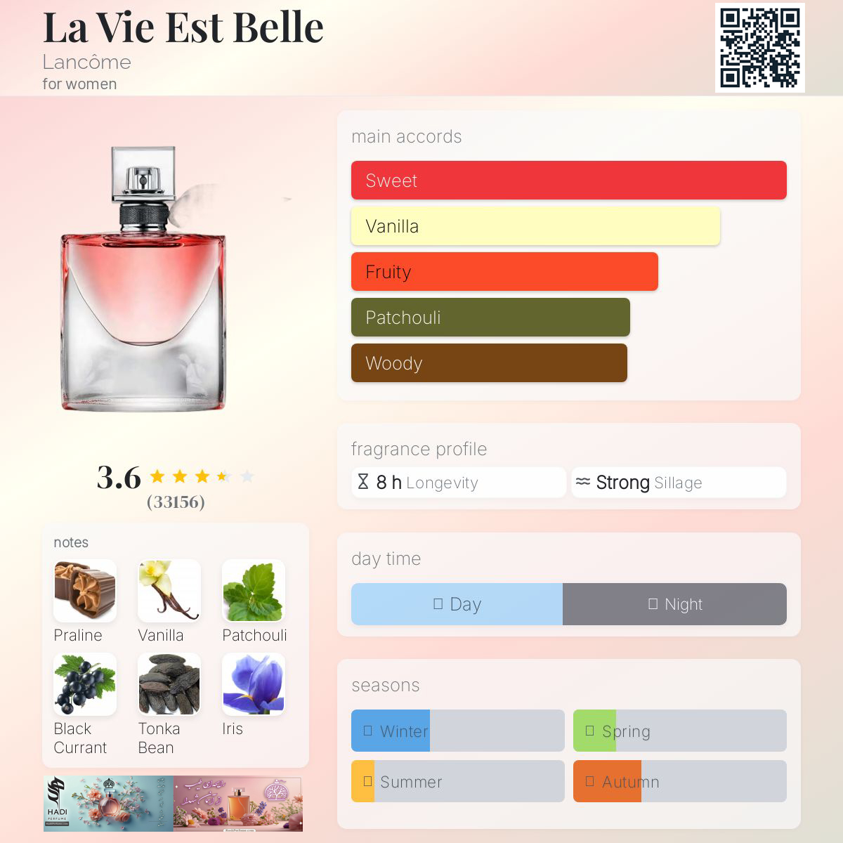 نقد و بررسی عطر ادکلن لا ویه است بِله لانکوم(لاوی اِست بلِ) La Vie Est Belle Lancome Perfume