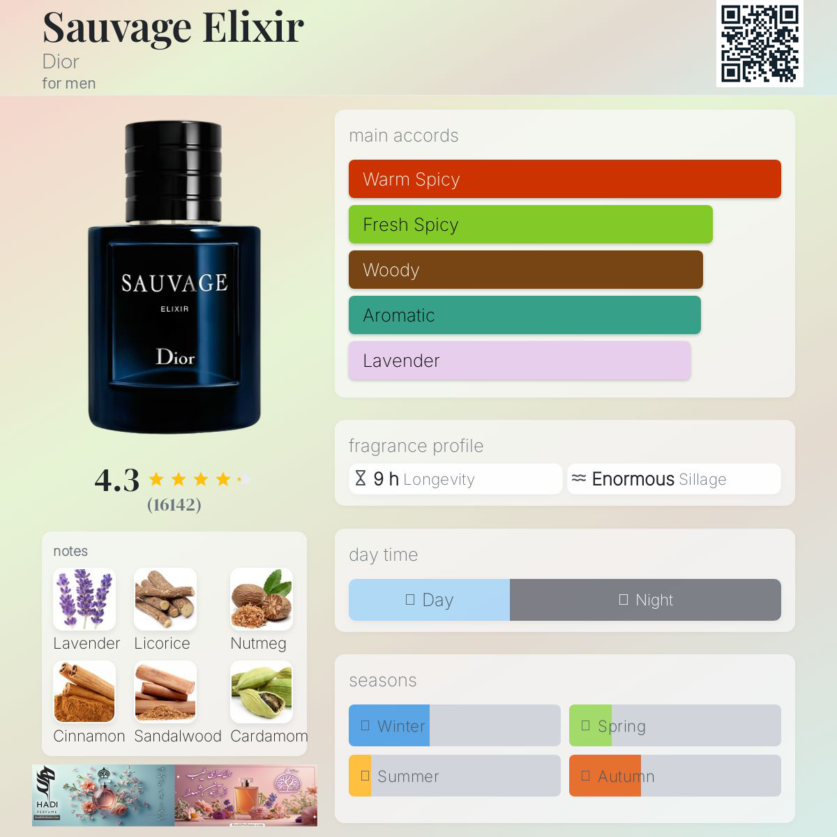 نقد و بررسی عطر و ادکلن ساواج الکسیر دیور (ساواژ الکسیر) Sauvage Elexir Dior Perfume