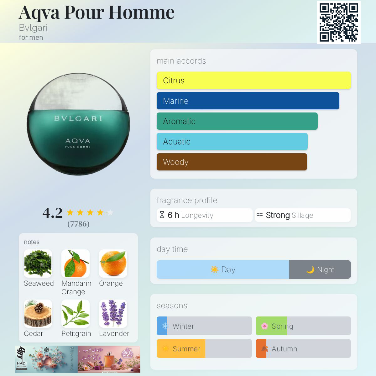 نقد و بررسی عطر آکوا پور هوم بولگاری Aqva Pour Homme Bvlgari